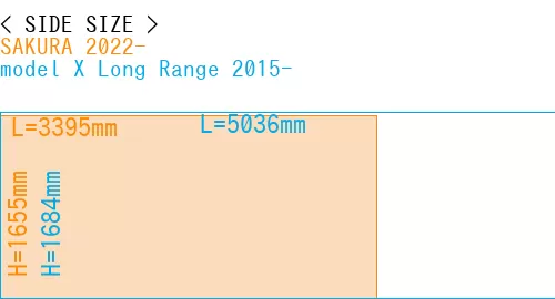#SAKURA 2022- + model X Long Range 2015-